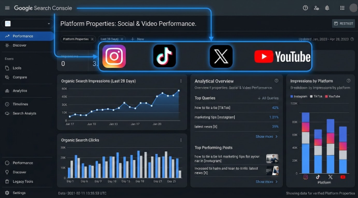 Google Bridges the Analytics Chasm Bringing Social Media Giants Into Google Search Console