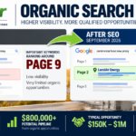 NJ SEO Case Study