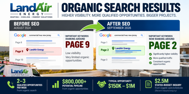 NJ SEO Case Study